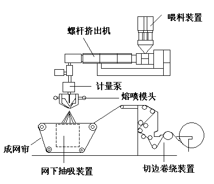 揭秘“熔噴模頭”、“口罩熔接齒?！保降资莻€啥？(圖4)
