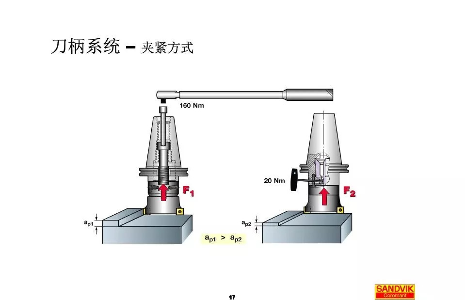40張圖解加工中心的刀柄系統(tǒng)，聰明人都收藏了(圖17)