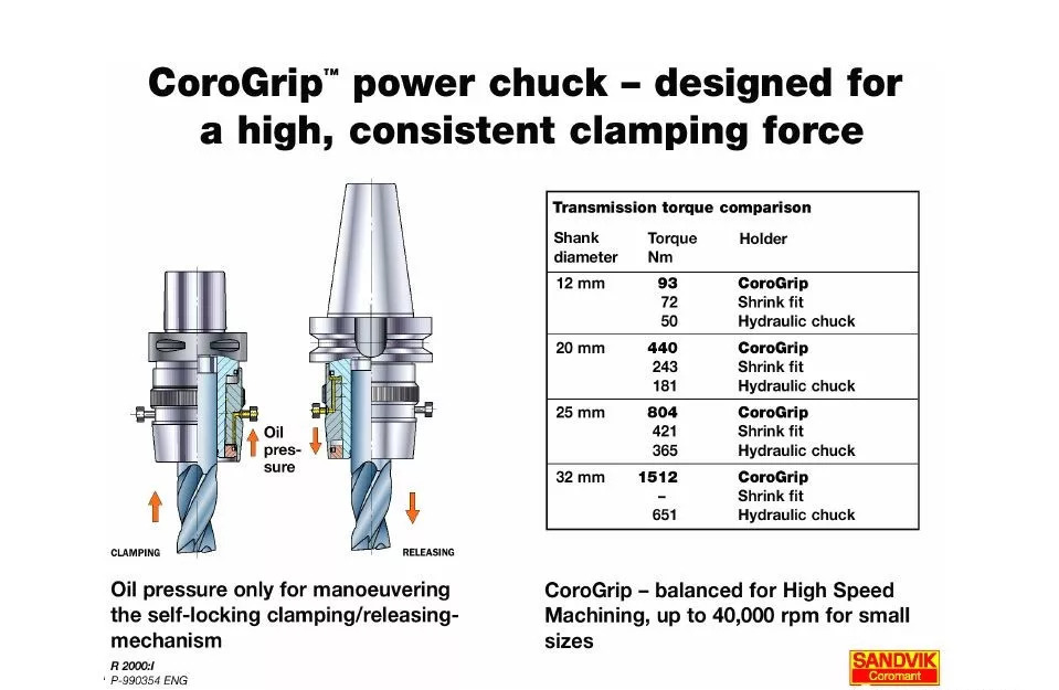 40張圖解加工中心的刀柄系統(tǒng)，聰明人都收藏了(圖26)