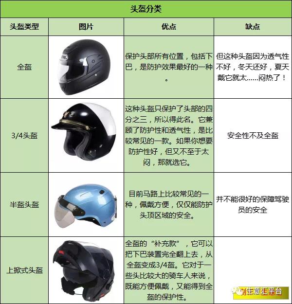 頭盔火了！最好買有這種標(biāo)志的...