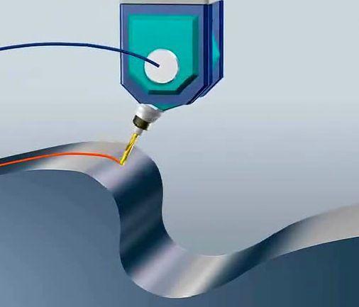 【新手必看】3軸、3+2軸、5軸加工的區(qū)別是什么？(圖7)